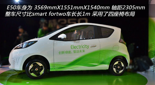 E50С23.49³