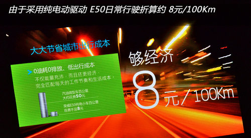E50С23.49³