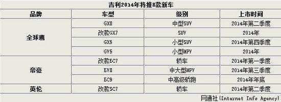 2014꽫8³ SUVMPV