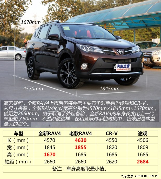 һRAV42013 2.5L Զ